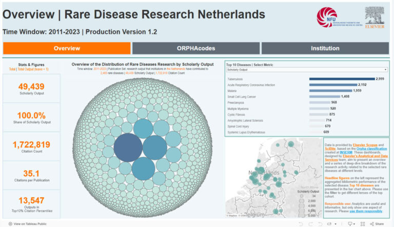 A research paper (OA) on Rare Disease Monitor